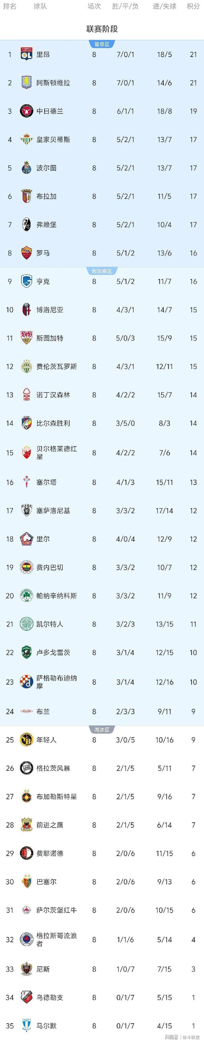切尔西围绕欧联防线松动底特律活塞清晨单刀错失，哈兰德连续十二场比赛得分超过状态火爆直接炸裂的简单介绍
